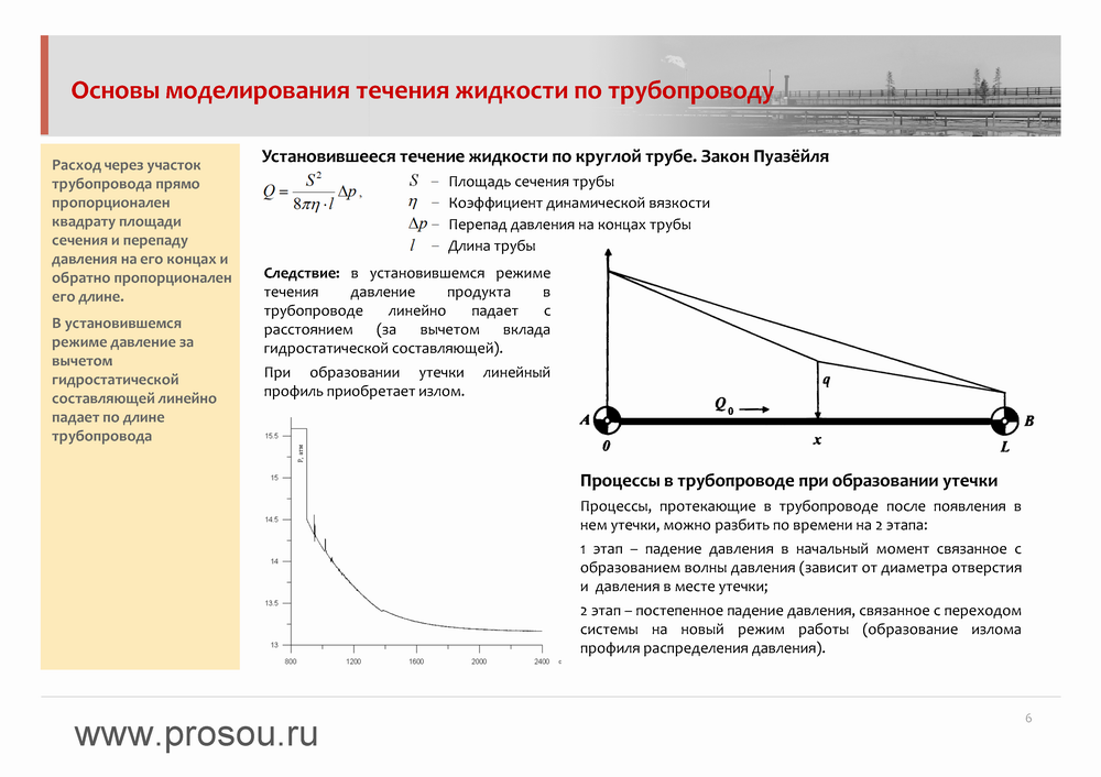 Презентация Принципы работы и основы проектирования СОУ и систем мониторинга трубопроводов слайд 6
