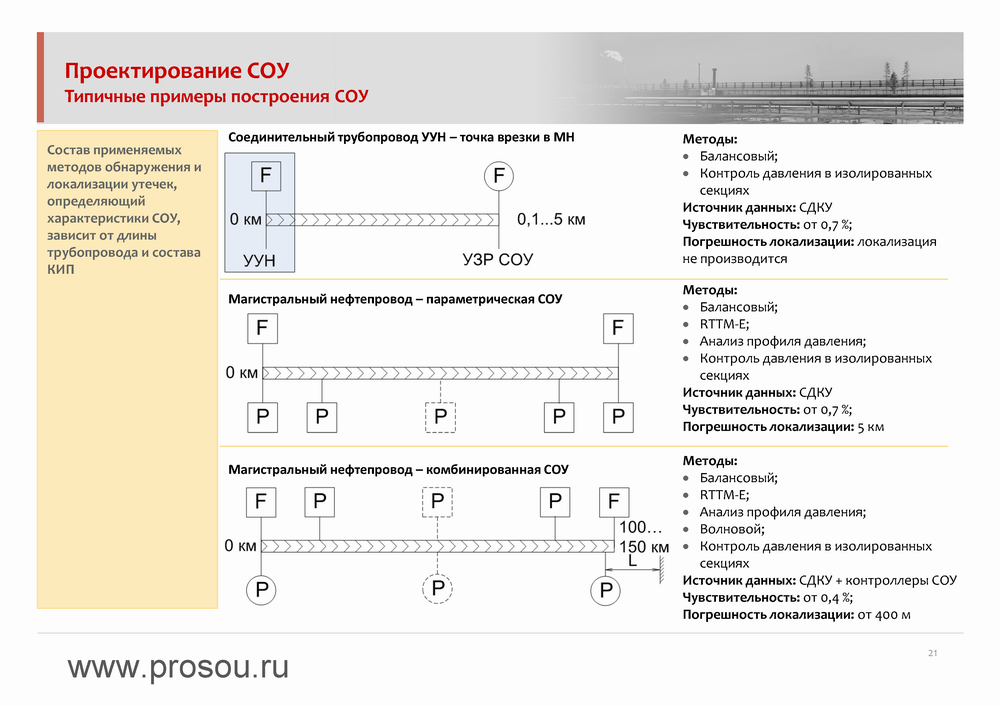 Презентация Принципы работы и основы проектирования СОУ и систем мониторинга трубопроводов слайд 21